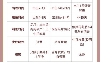 新生儿二十天黄疸正常值范围是多少，超出后需要如何处理？