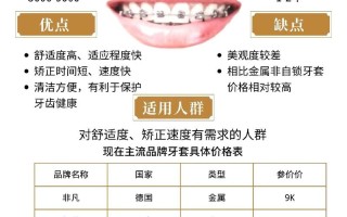 儿童牙齿矫正费用受哪些因素影响？不同矫正方式价格差异有多大？