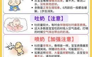 新生儿总是呛奶的原因