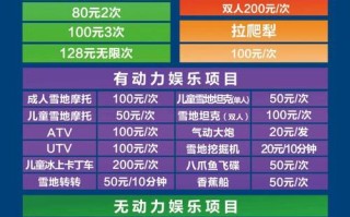 儿童游乐场启动资金具体要多少？