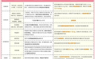 吃叶酸真的会加重孕吐等孕期反应吗？科学依据是什么？