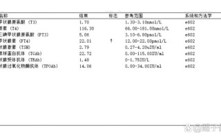 新生儿游离甲状腺素高