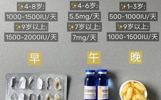 新生儿补充维生素D，剂量多少才合适？母乳喂养宝宝需要额外补充吗？