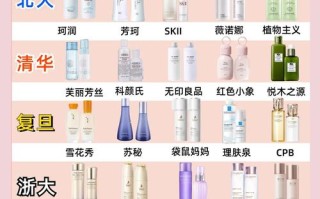 孕期护肤品怎么选？安全牌有哪些？