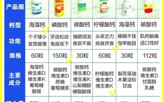儿童钙片过量，副作用有哪些？