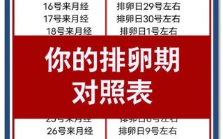 怀孕期间是否还有排卵期？孕期排卵会影响胎儿健康吗？