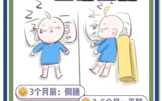 冬天新生儿宝宝怎么睡才能既保暖又避免安全隐患？