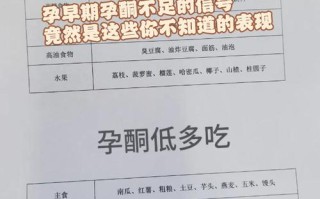 早孕期孕酮低什么症状