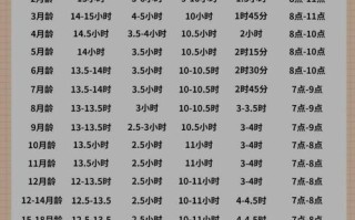 新生儿四五个小时不睡正常吗？