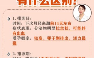 易孕期和排卵日，到底有何不同？