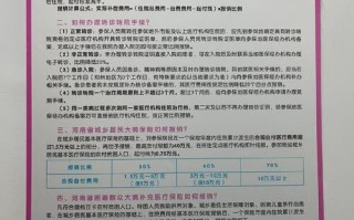 儿童居民医保门诊报销，起付线、报销比例和封顶线是多少？