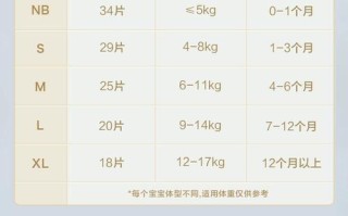 新生儿S号尿不湿用到几个月？