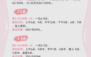 新生儿吃母乳40分钟是否正常？