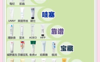 后洗面奶孕期可以用吗？成分安全如何辨别？