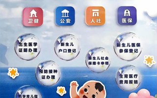 新生儿新农合去哪里办理？需要准备哪些材料？流程是怎样的？