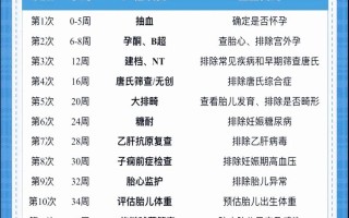 怀孕多久检查一次？产检间隔多久合适？