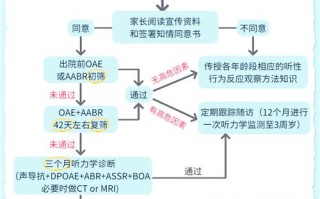 新生儿听力测试未通过，该怎么办？