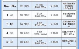 15天新生儿吃多少毫升才合适？喂养量如何判断是否正常？