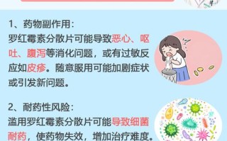 儿童能用罗红霉素分散片吗？