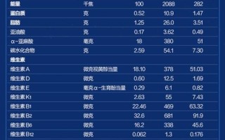 400克奶粉新生儿到底能吃几天？