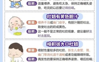 6岁儿童频繁呕吐，是消化不良还是其他健康问题？