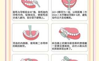 儿童护牙方法有哪些？
