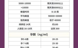 孕期查HCG是查什么？
