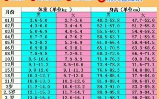 新生儿一个月体重增加多少算正常？