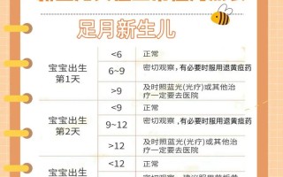 新生儿黄疸一般多少天能消退？不同情况下的黄疸持续时间差异大吗？