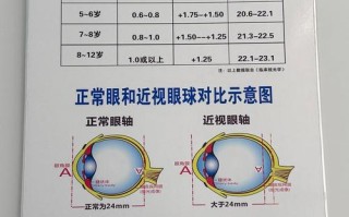 新生儿正常眼距范围是多少？不同月龄宝宝眼距差异大吗？