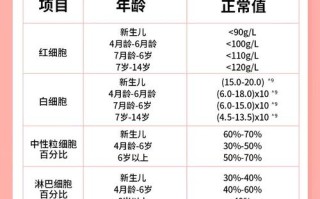 新生儿血红蛋白高是何因？有何危害？