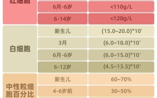新生儿血氨正常值范围是多少