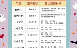 新生儿头三天喝多少奶