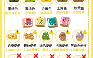 新生儿泡沫便是何原因？