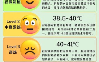 儿童反反复复发烧是什么原因