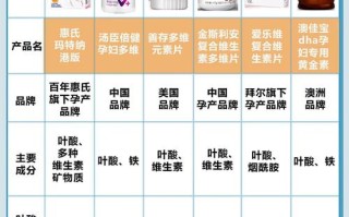 孕期每天到底该摄入多少叶酸才最科学？过量或不足会有哪些风险？