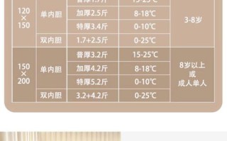 新生儿被子选不对会危害健康？材质、厚度、安全设计这些讲究千万别忽略！