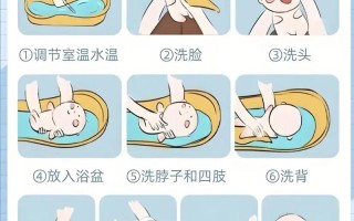 月子里新生儿到底能不能洗澡？洗澡时有哪些注意事项需要牢记？