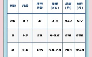 新生儿一天到底需要换几片纸尿裤才最合适？