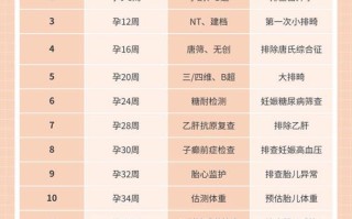 孕期必做检查有哪些？关键项目别漏了。