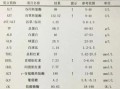 孕期肝功能检查具体包含哪些项目？对母婴健康有何关键意义？