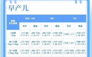 新生儿黄疸值13mg/dL算严重吗？需要蓝光治疗吗？