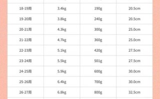 孕期体重增长多少斤算合理？不同孕妈差异大吗？