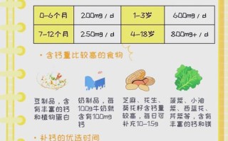 儿童补钙，到底早上吃还是晚上吃？不同年龄段的宝宝补钙时间有讲究吗？