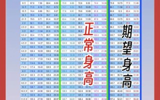 11岁儿童身高体重标准是多少？