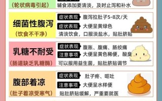 新生儿宝宝拉稀怎么办