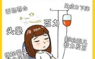 孕期补铁到底要持续到分娩，还是产后还需继续？