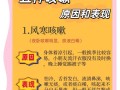 儿童不发烧咳嗽怎么办？别大意！这些潜在原因和应对方法家长要知道