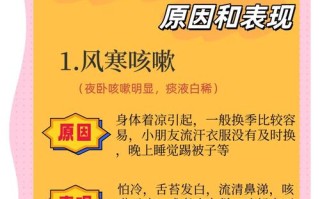 儿童不发烧咳嗽怎么办？别大意！这些潜在原因和应对方法家长要知道