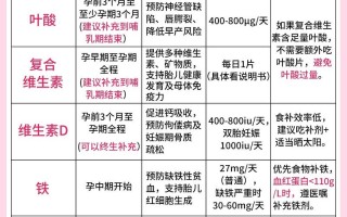 孕期到底需不需要额外补充维生素？不同阶段该补哪些才科学？